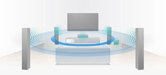Kinoähnlicher Klang mit 5.1-Kanal-Surround