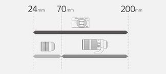 Kompaktkamera mit weitem Zoombereich