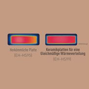 Gleichmäßige Wärmeverteilung für ein tolles Styling