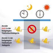 Lassen Sie sich nicht beim Schlafen stören