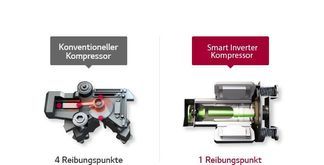 Bis zu 32%* schnellere und gleichmäßigere Kühlung