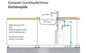 Warmwasserleistung Einsatzort Küche