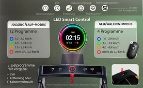 Intelligentes Training mit smarter Steuerung