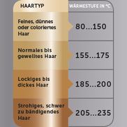 30 digitale Wärmestufen bis zu 235 °C