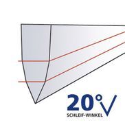20° Schleifwinkel