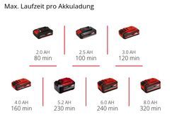 Max. Laufzeit pro Akkuladung