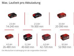Max. Laufzeit pro Akkuladung