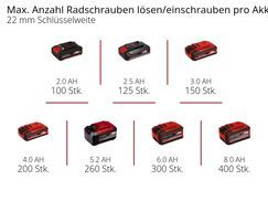 Max. Anzahl Radschrauben lösen pro Akkuladung