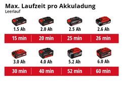 Max. Laufzeit pro Akkuladung - Leerlauf