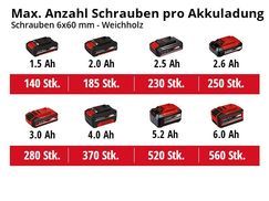 Max. Anzahl Schrauben pro Akkuladung