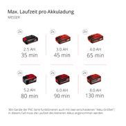 Max. Laufzeit pro Akkuladung Messer