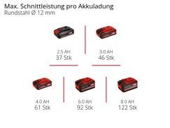 Max. Schnittleistung pro Akkuladung