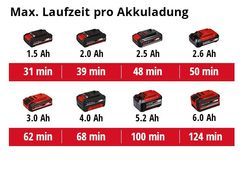 Max. Laufzeit pro Akkuladung