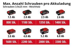 Max. Anzahl Schrauben pro Akkuladung