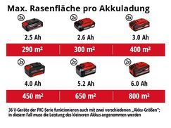 Max. Rasenfläche pro Akkuladung