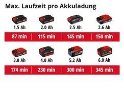 Max. Laufzeit pro Akkuladung
