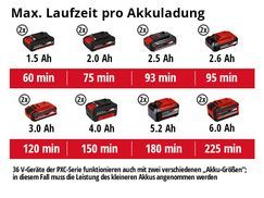 Max. Laufzeit pro Akkuladung