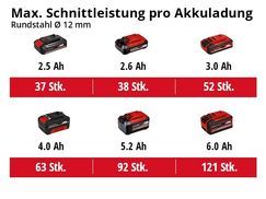 Für jeden Einsatz gerüstet