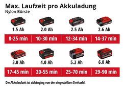 Max. Laufzeit mit der Nylonbürste pro Akkuladung