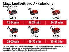 Max. Laufzeit pro Akkuladung