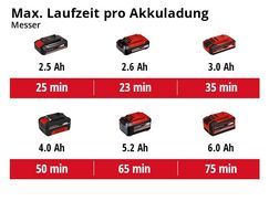 Max. Laufzeit pro Akkuladung