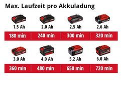 Max. Laufzeit pro Akkuladung