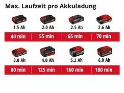 Max. Laufzeit pro Akkuladung