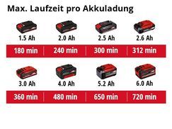 Max. Laufzeit pro Akkuladung