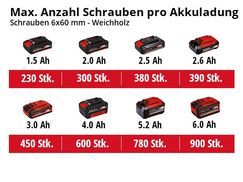 Max. Anzahl an Schrauben pro Akkuladung