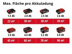 Maximale Fläche pro Akkuladung