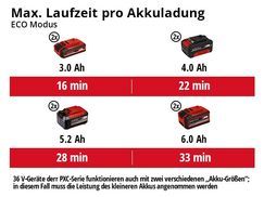Max. Laufzeit pro Akkuladung