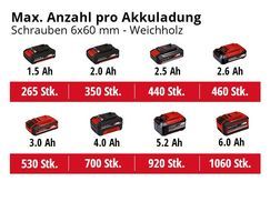 Max. Laufzeit pro Akkuladung