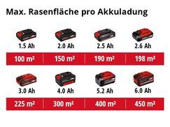 Max. Rasenfläche pro Akkuladung