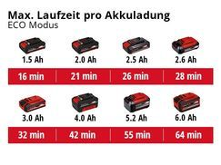 Max. Laufzeit pro Akkuladung (ECO Modus)