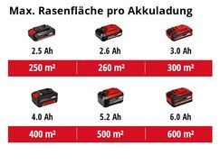 Max. Rasenfläche pro Akkuladung