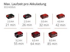 Max. Laufzeit pro Akkuladung ECO Modus