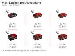Max. Laufzeit pro Akkuladung