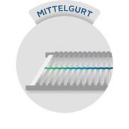 Mittelgurt