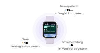 24/7 Gesundheitsüberwachung