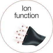 Mit Ionenfunktion