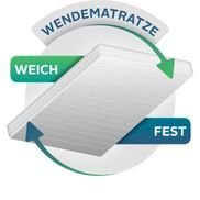 Wendematratze