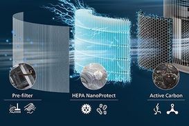 3-Schichten-HEPA-Filtersystem