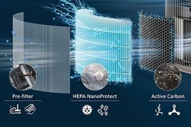 3-Schichten-HEPA-Filtersystem