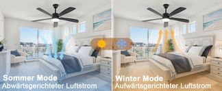 Leise und effiziente Kühlung & Heizungsunterstützung