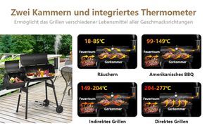 Verstellbare Hitzesteuerung