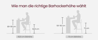 Wie man die richtige Barhockerhöhe wählt