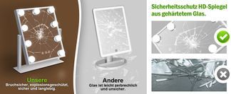 Explosionsgeschütztes Glas