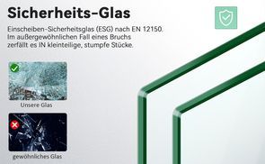 Sicherheitsglas (ESG)