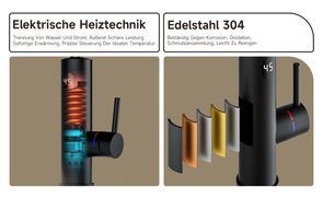 Elektrische Heiztechnik Edelstahl 304 