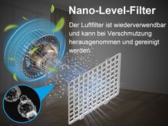 Wiederverwendbarer Nano Level Filter